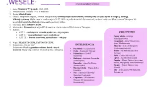 Postacie Wesela to reprezentanci inteligencji i chłopstwa, których zderzenie tworzy dramat.