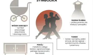 Tango bohaterowie tańczą namiętnie, symbolizując chaos i przemoc. Obok wózek dziecięcy, suknia ślubna i pokój.
