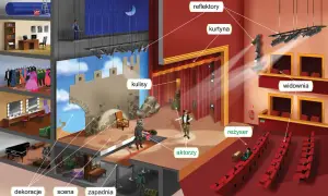Pomieszczenia w teatrze: odkryj ich funkcje i znaczenie w spektaklu