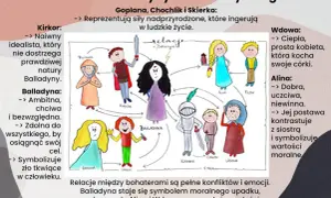 Ilustracja przedstawia bohaterów "Balladyny", w tym Goplanę, chochlika i Skierkę, jako siły nadprzyrodzone.