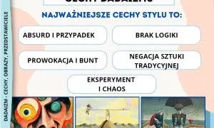 Dadaizm - cechy, obrazy, przedstawiciele. Styl charakteryzuje absurd, brak logiki, prowokacja i bunt. Obrazy odzwierciedlają chaos i eksperyment.
