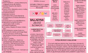 Balladyna, Alina, Wdowa, Goplana, Skierka, Chochlik, Grabiec, Kostryn, Kirkor, Pustelnik, Filon, Gralon – bohaterowie dramatu.