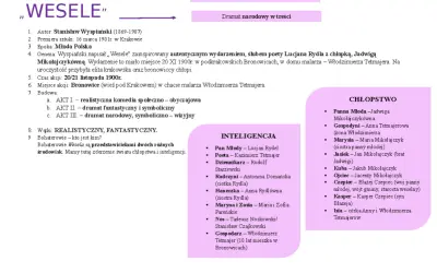 Postacie Wesela to reprezentanci inteligencji i chłopstwa, których zderzenie tworzy dramat.