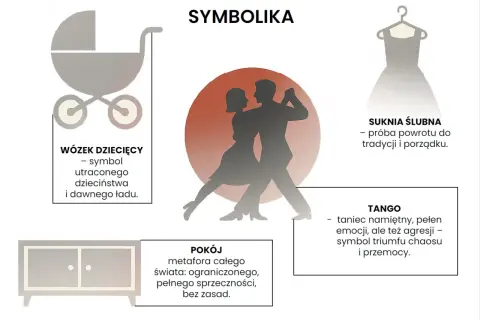 Tango bohaterowie tańczą namiętnie, symbolizując chaos i przemoc. Obok wózek dziecięcy, suknia ślubna i pokój.