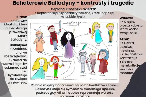 Ilustracja przedstawia bohaterów "Balladyny", w tym Goplanę, chochlika i Skierkę, jako siły nadprzyrodzone.
