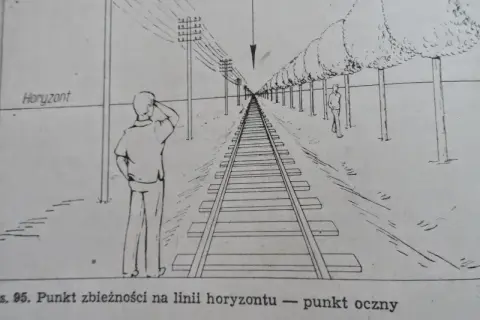 Linia kolejowa biegnie w dal, tworząc iluzję perspektywy linearnej. Po bokach drzewa i słupy telegraficzne zbiegają się w punkcie ocznym na horyzoncie.