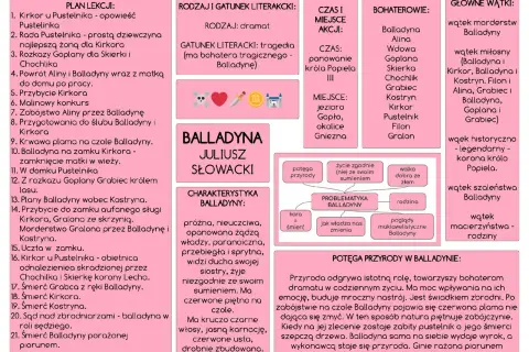 Balladyna, Alina, Wdowa, Goplana, Skierka, Chochlik, Grabiec, Kostryn, Kirkor, Pustelnik, Filon, Gralon – bohaterowie dramatu.