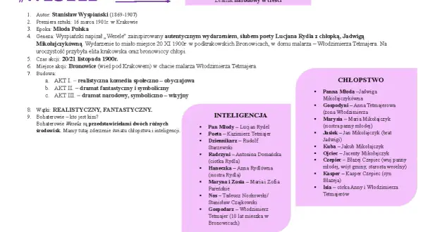 Postacie Wesela to reprezentanci inteligencji i chłopstwa, których zderzenie tworzy dramat.