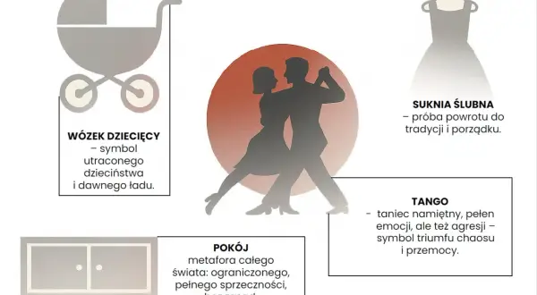 Tango bohaterowie tańczą namiętnie, symbolizując chaos i przemoc. Obok wózek dziecięcy, suknia ślubna i pokój.