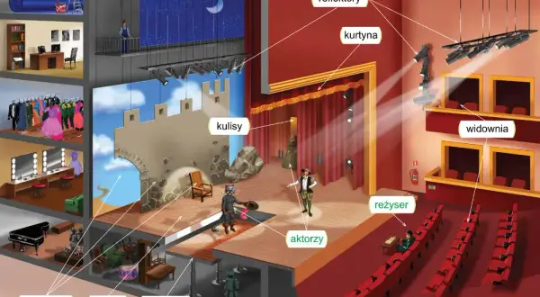 Pomieszczenia w teatrze: odkryj ich funkcje i znaczenie w spektaklu