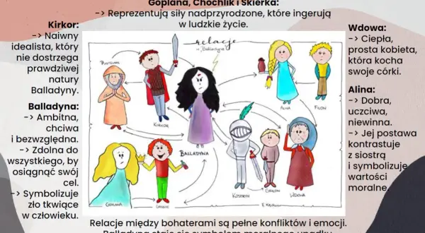 Ilustracja przedstawia bohaterów "Balladyny", w tym Goplanę, chochlika i Skierkę, jako siły nadprzyrodzone.