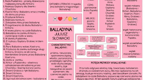 Balladyna, Alina, Wdowa, Goplana, Skierka, Chochlik, Grabiec, Kostryn, Kirkor, Pustelnik, Filon, Gralon – bohaterowie dramatu.