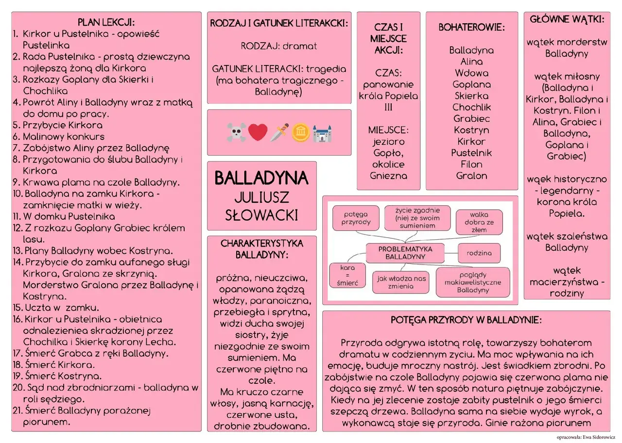 Balladyna, Alina, Wdowa, Goplana, Skierka, Chochlik, Grabiec, Kostryn, Kirkor, Pustelnik, Filon, Gralon – bohaterowie dramatu.
