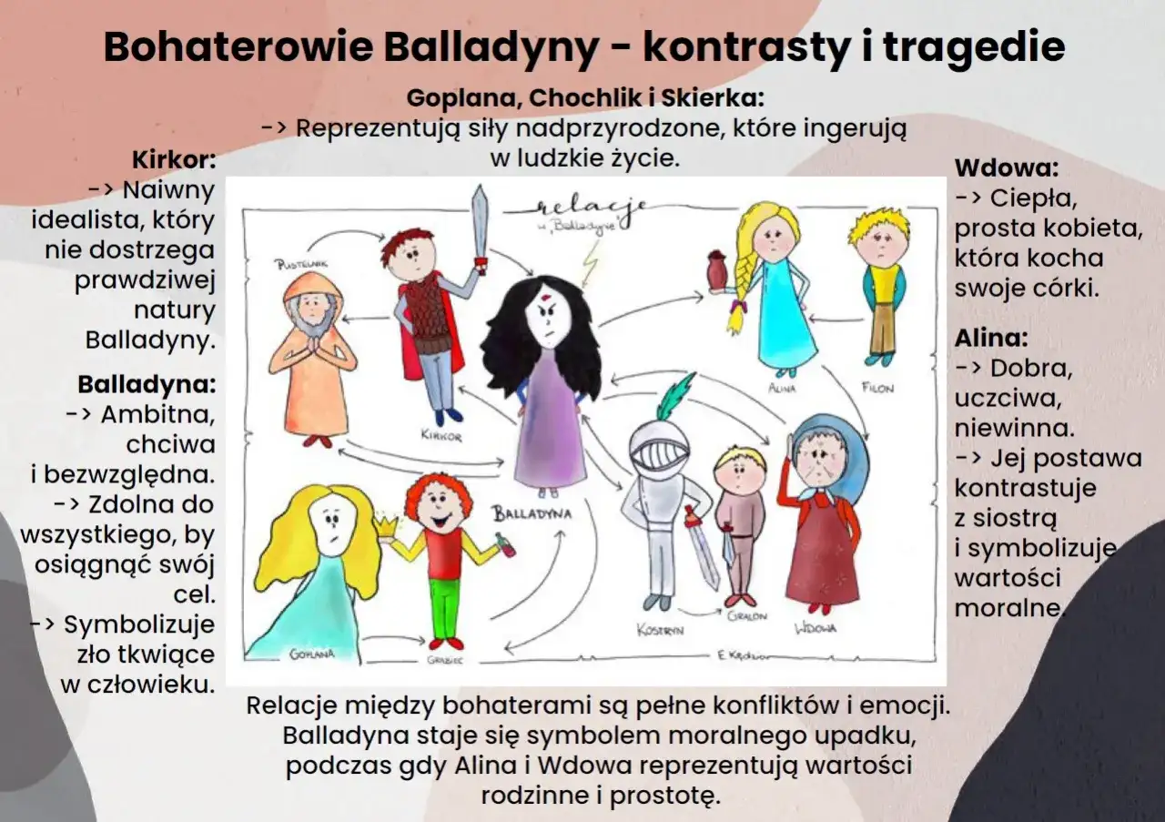 Ilustracja przedstawia bohaterów "Balladyny", w tym Goplanę, chochlika i Skierkę, jako siły nadprzyrodzone.