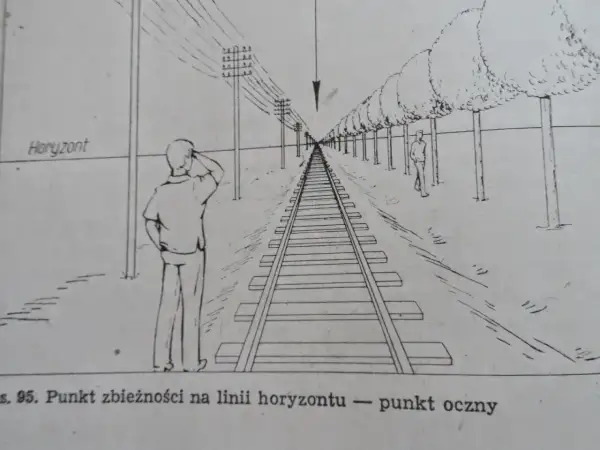 Linia kolejowa biegnie w dal, tworząc iluzję perspektywy linearnej. Po bokach drzewa i słupy telegraficzne zbiegają się w punkcie ocznym na horyzoncie.