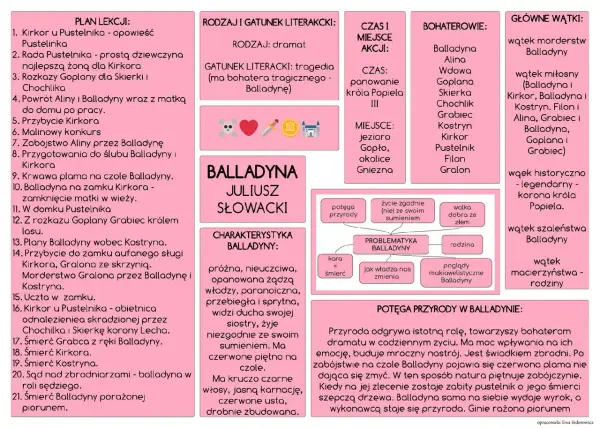 Balladyna, Alina, Wdowa, Goplana, Skierka, Chochlik, Grabiec, Kostryn, Kirkor, Pustelnik, Filon, Gralon – bohaterowie dramatu.