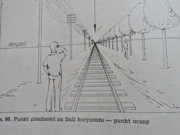 Perspektywa w malarstwie: Odkryj sekrety głębi i przestrzeni
